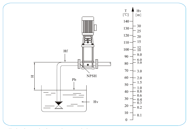 Centrifugal pump NPSH